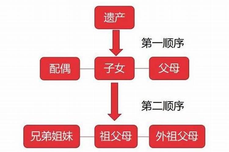 新婚姻法遗产