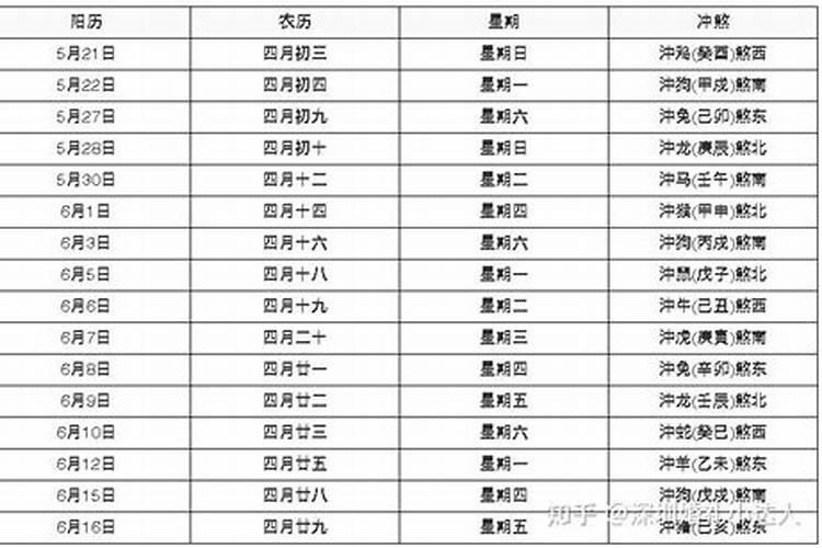 四月农历吉日有哪些日子呢