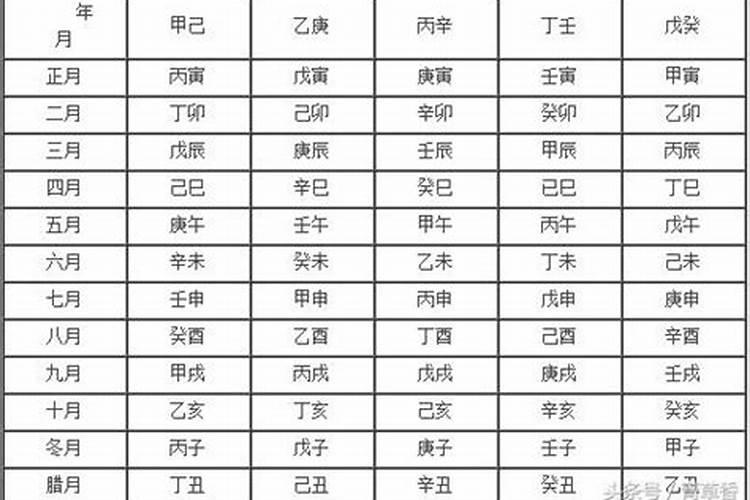 生辰八字姻缘要去哪里算