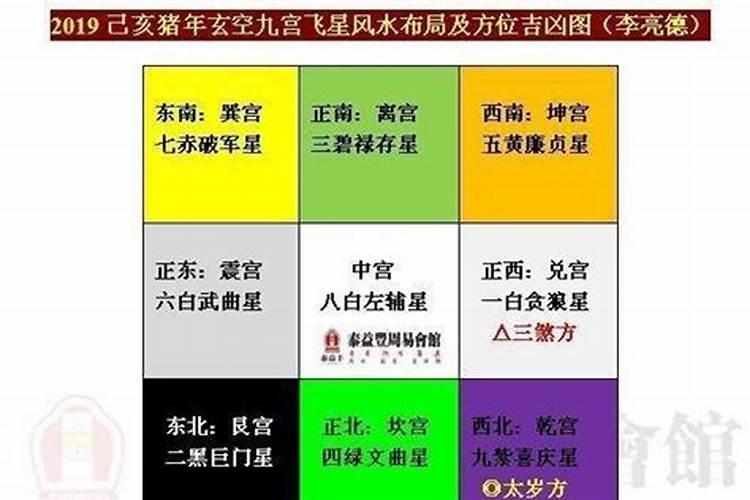 请问今天财运在哪个方向