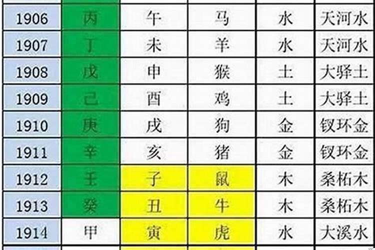 绵阳双碑哪里有合八字的店子