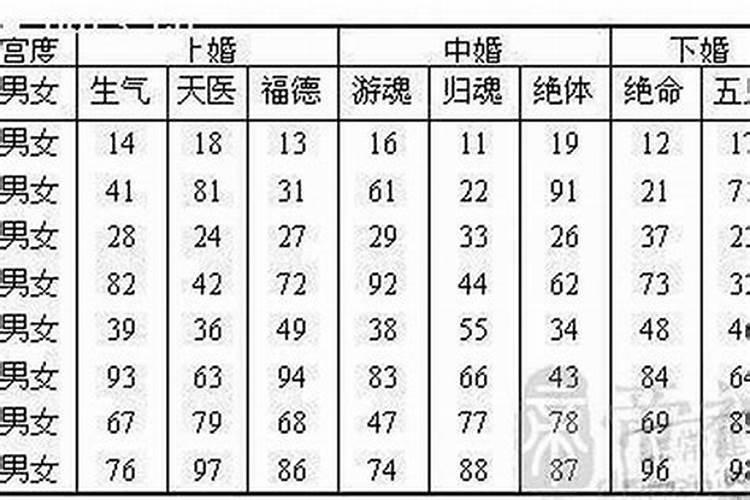 八字姻缘配对是怎样的呢男