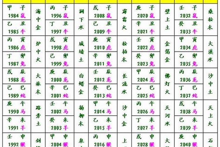 新历2020年12月份的黄道吉日查询表