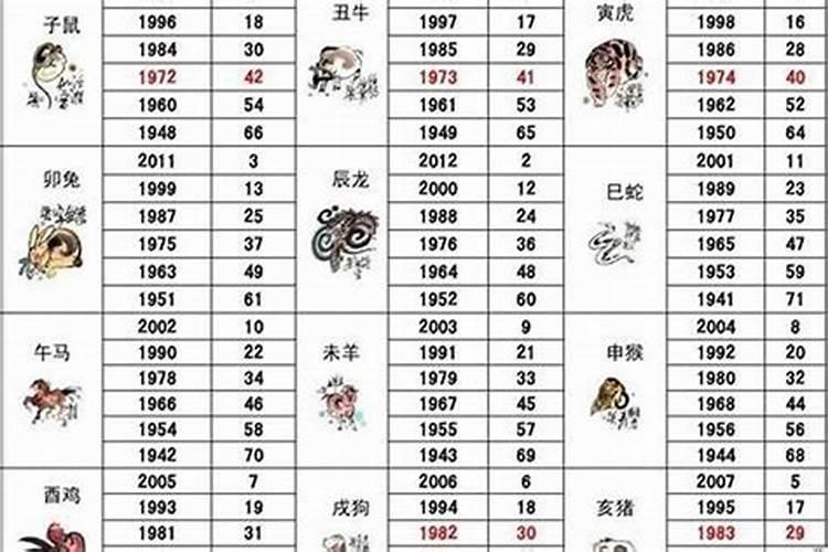 92年猴犯太岁的年份有哪些