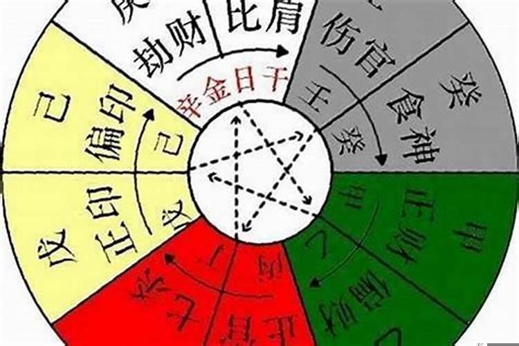 四柱八字怎么算驿马星