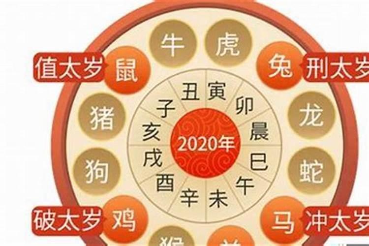 2021太岁克太岁的生肖