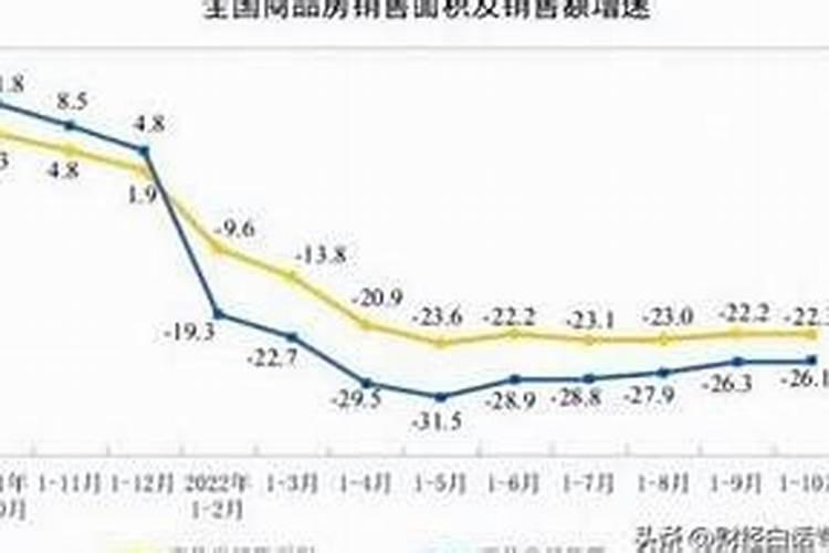 2022年现在买房合不合适