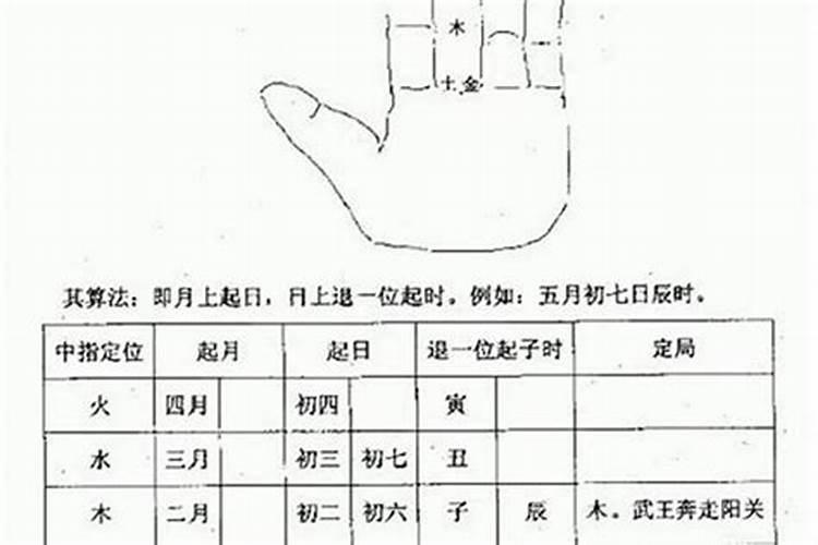 生辰八字是怎么看合不合适