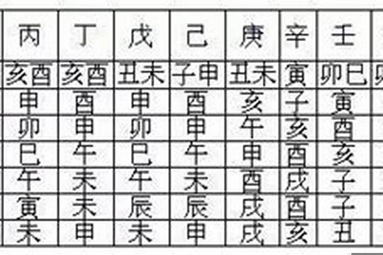 大六壬八字排盘