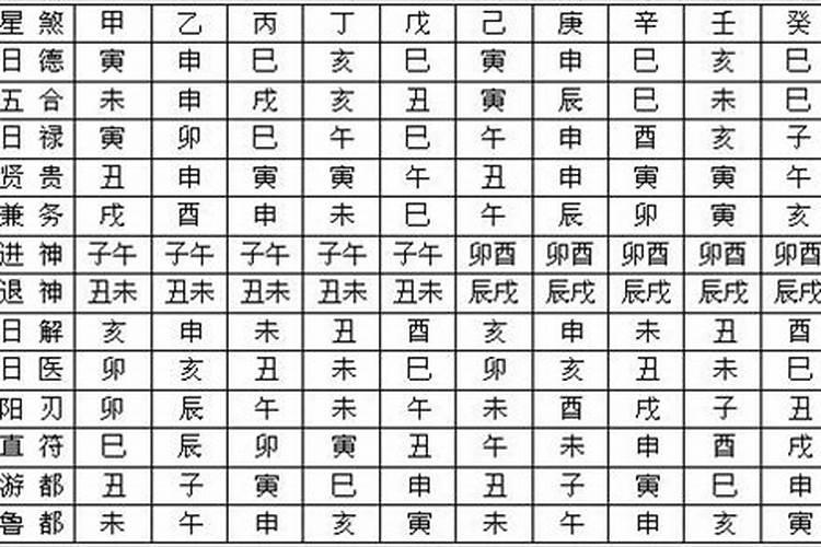 大六壬八字排盘