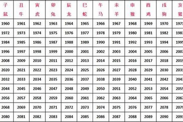 2023属虎人全年运势1998男