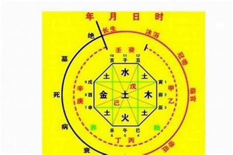 八字里太岁是什么意思啊