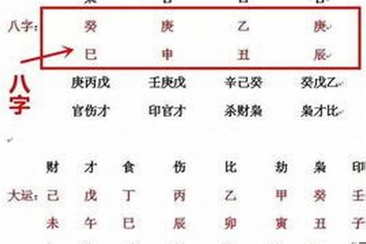 八字为什么准确率低