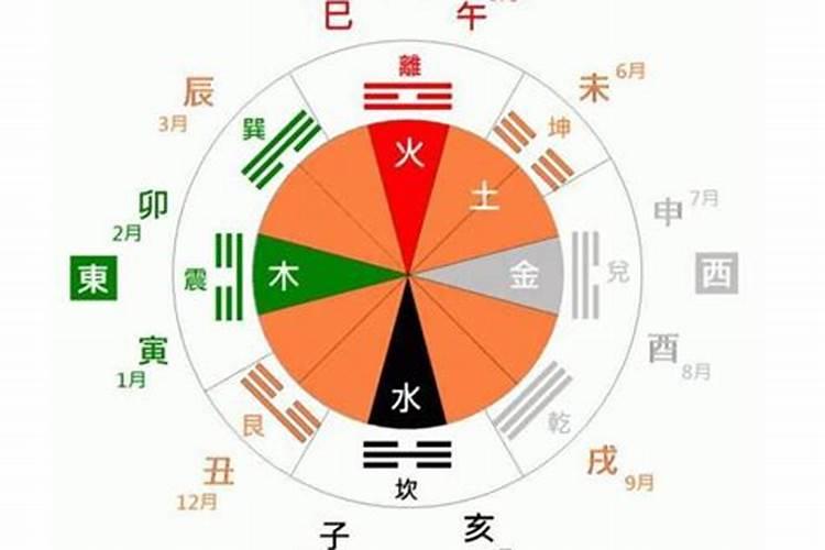 八字天干无财地支藏财