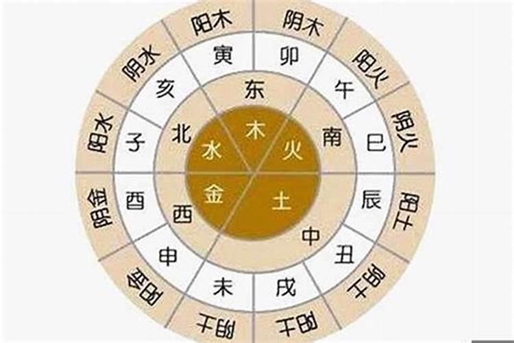 穷八字命例