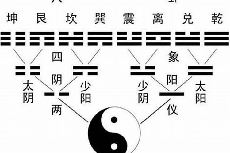 哪里能学到准的八字算命方法