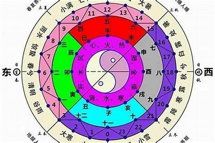 36岁本命年会转运吗