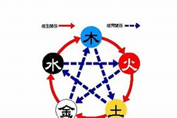 怎么合两个人八字