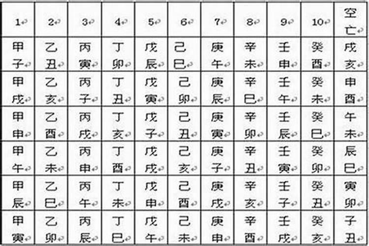 八字空亡重要吗