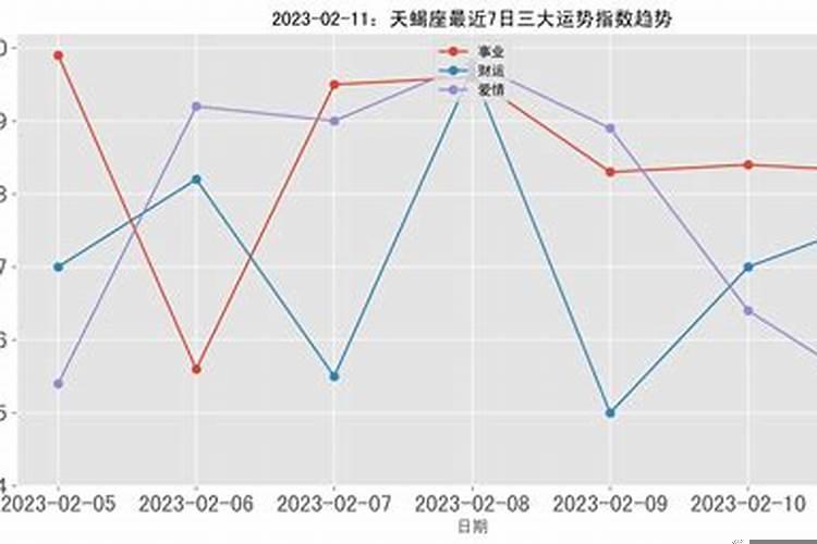 2021年11月13日运势