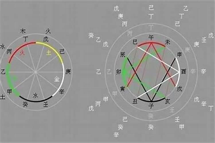 八字己巳食劫是什么意思