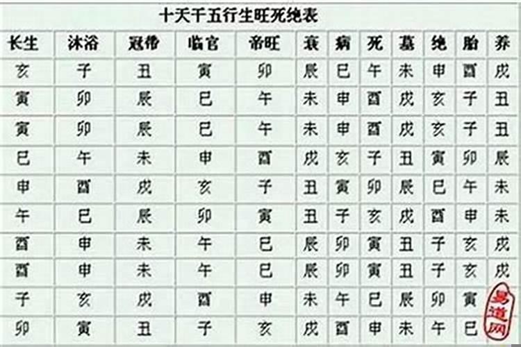 八字里面的临官是什么意思