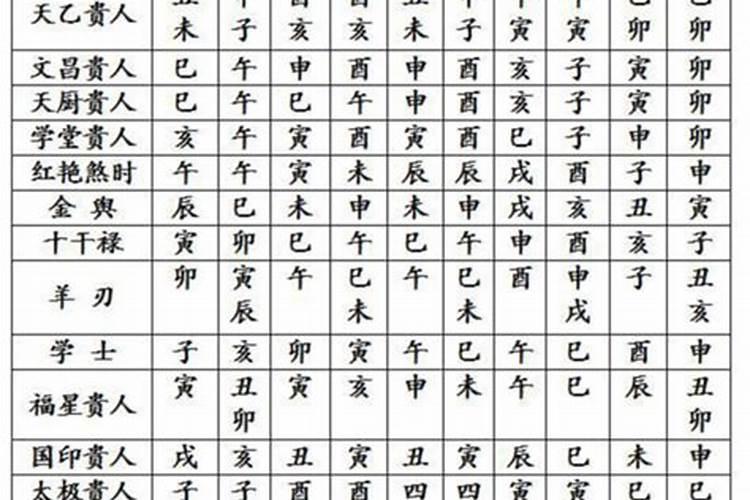 怎么查四柱八字柱