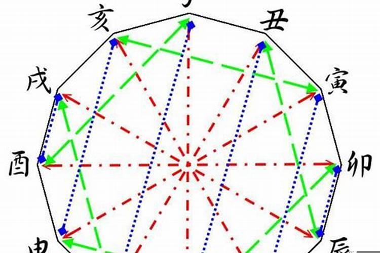 合婚地支相刑