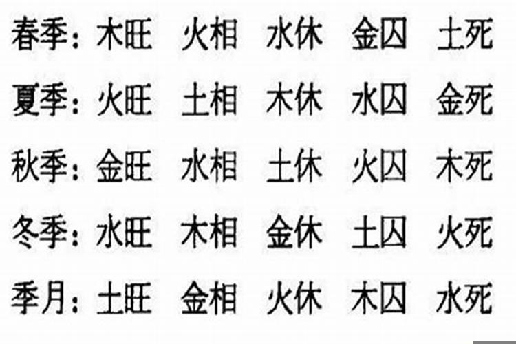 什么样的八字是从格