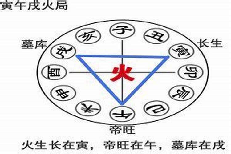 流年地支寅午戌三合火局象征