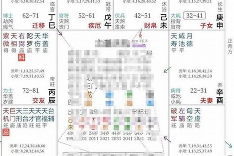 夫妻八字配对怎么算的