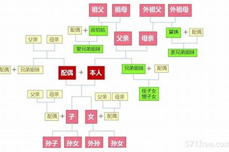 命里遇小人多怎么化解