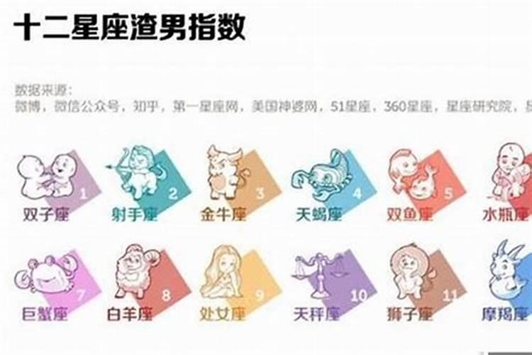 2021年最可能结婚的星座