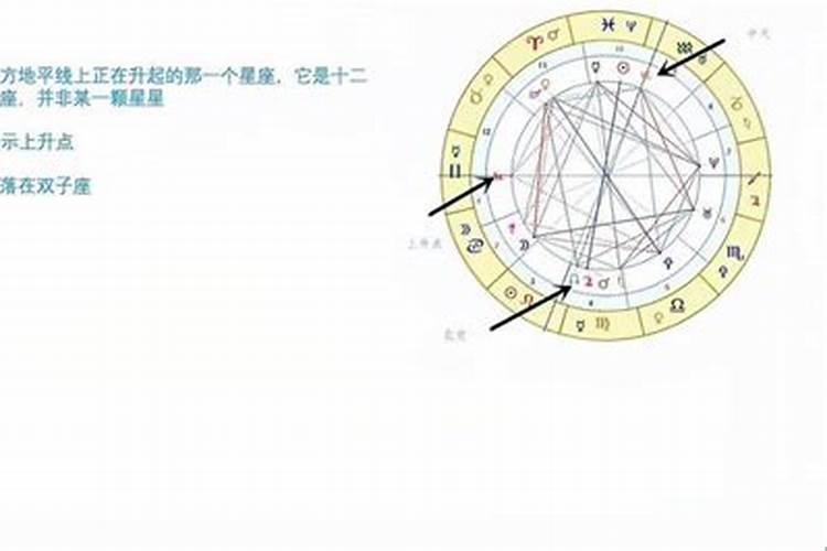 11.29日上升星座是什么意思