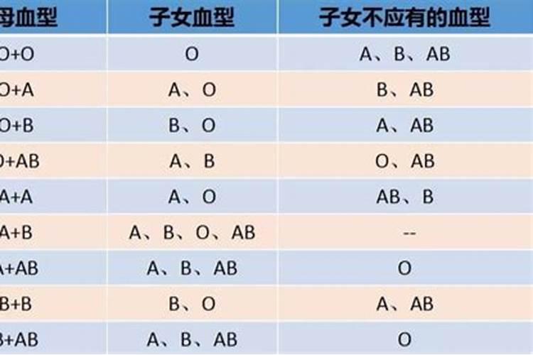 o型血属猴男性格特点