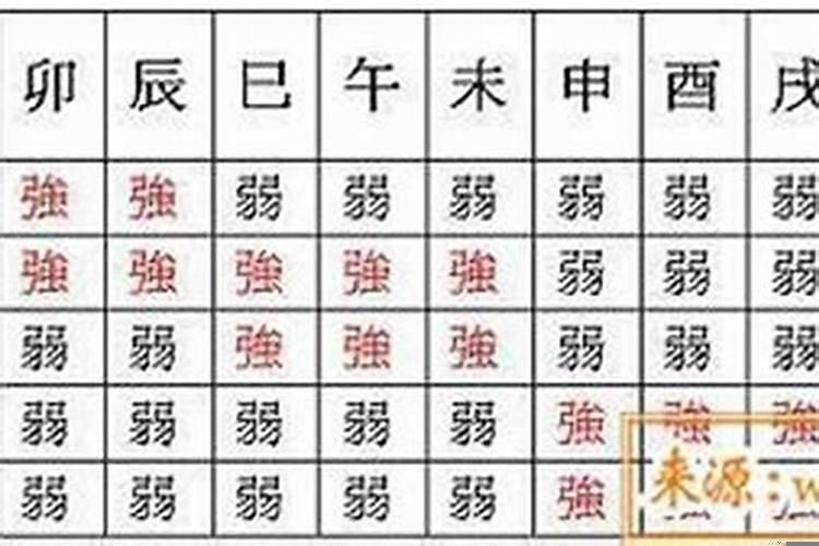 八字中身强身弱什么意思