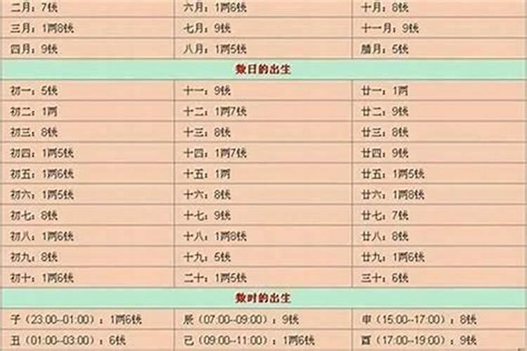 本命年不顺是没科学道理的