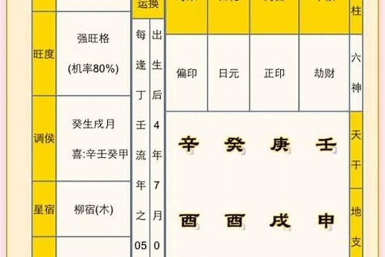 八字中怎么看配偶属相呢