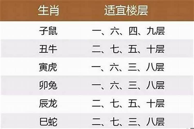 73年属牛人适合住的楼层