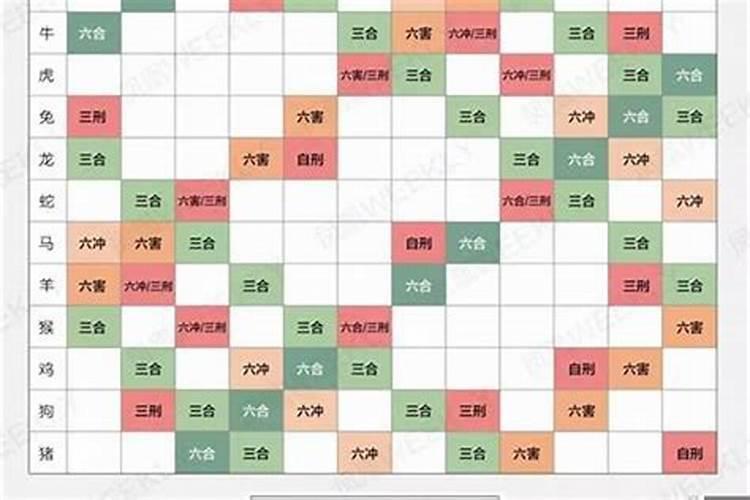 装修开工吉日查询2021年12月