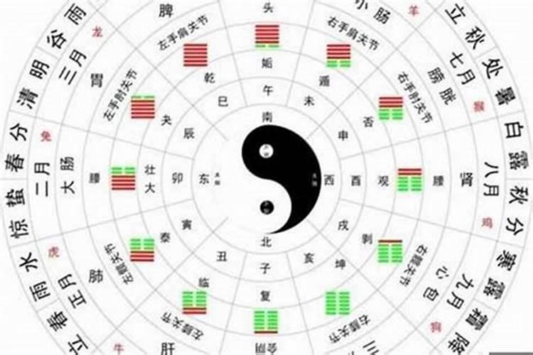 八字中怎么看格局?