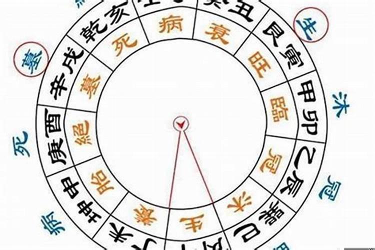 八字中无冲无合好吗