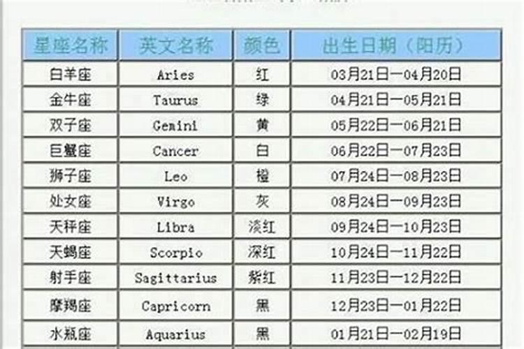 11月28日出生属于什么星座呢