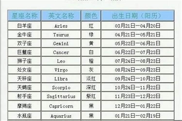 11月28日出生的什么星座