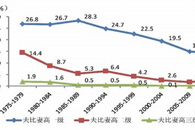 婚姻中的支出离婚怎么算的