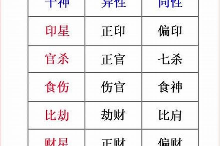 八字冲合怎么看