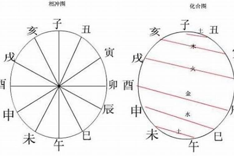 八字相冲好不好