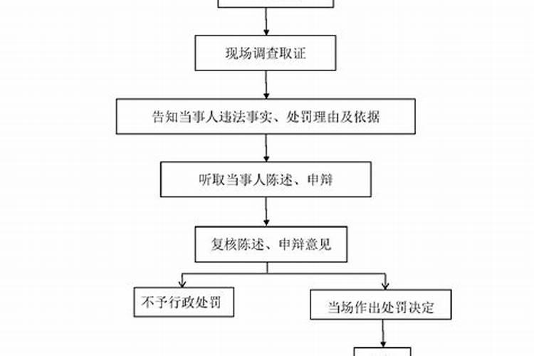 浙江和尚做法事