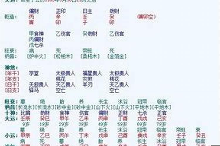 八字几斤几两准吗