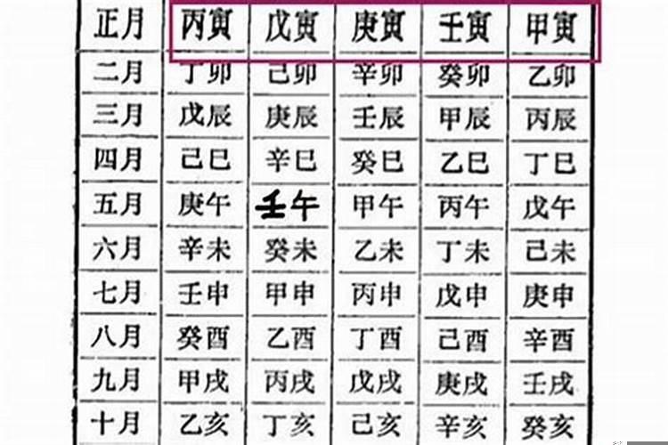 八字全解析